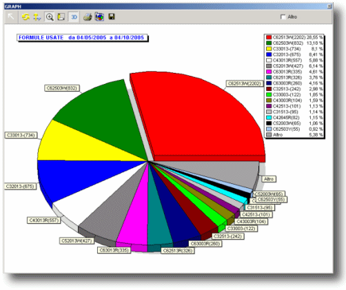 grafici