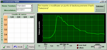 Consistometro Mixer